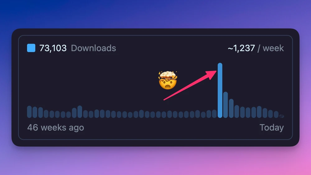 Postman Outage Downloads