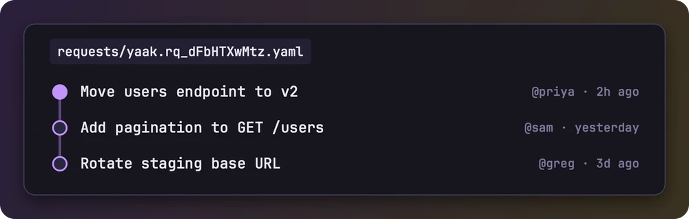 A commit history for a single Yaak request file, with three commits by three teammates