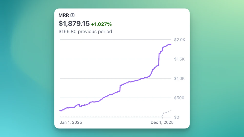 Chart of MRR over the year