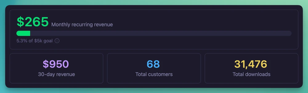 Public stats