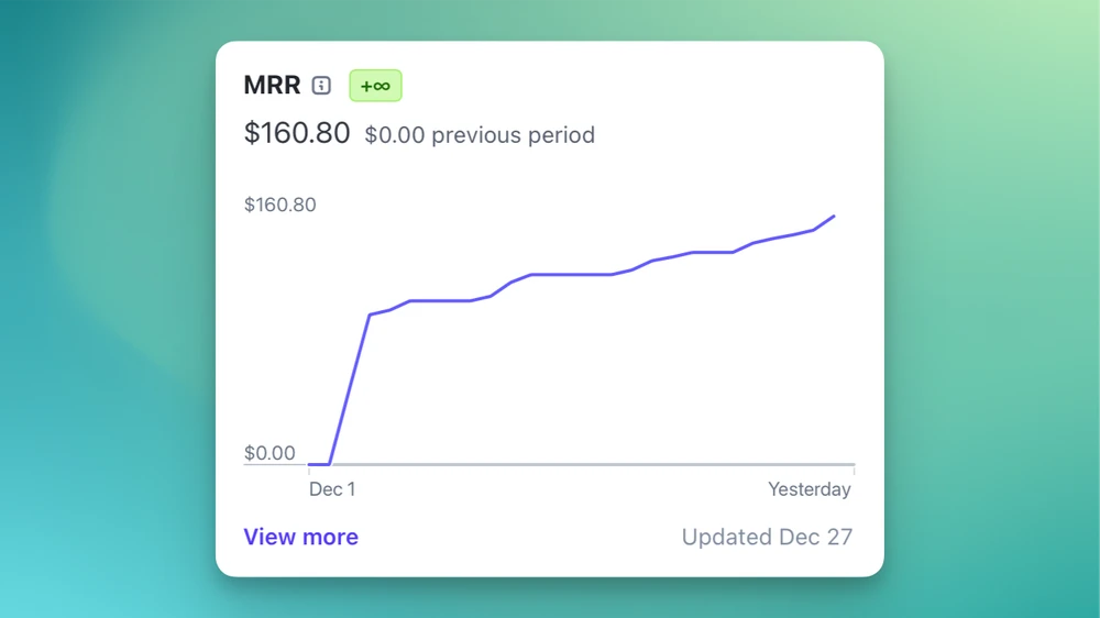 Chart of MRR over the past month